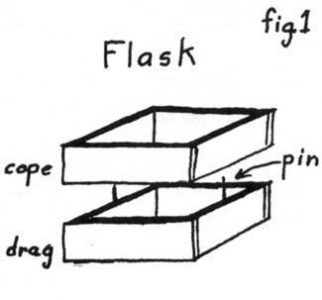 Young People's Page Image